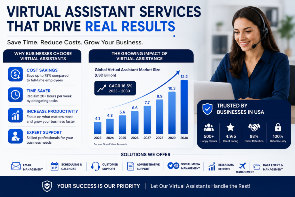 Remote personal assistant working online